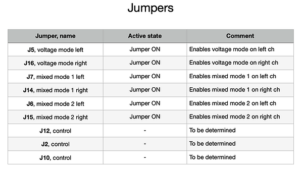 Jumper locations on the board
